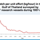 thailand slave labor fishing fish fisheries cpue